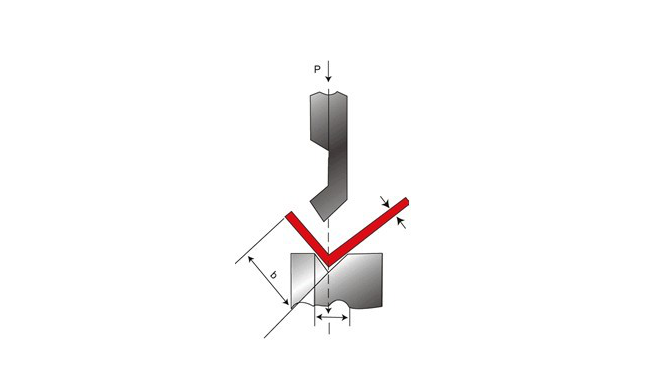 Bending pressure calculation schema diagram